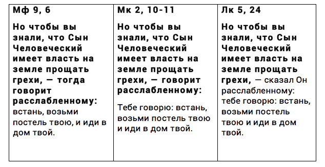 Почему тексты Евангелий порой противоречат друг другу?